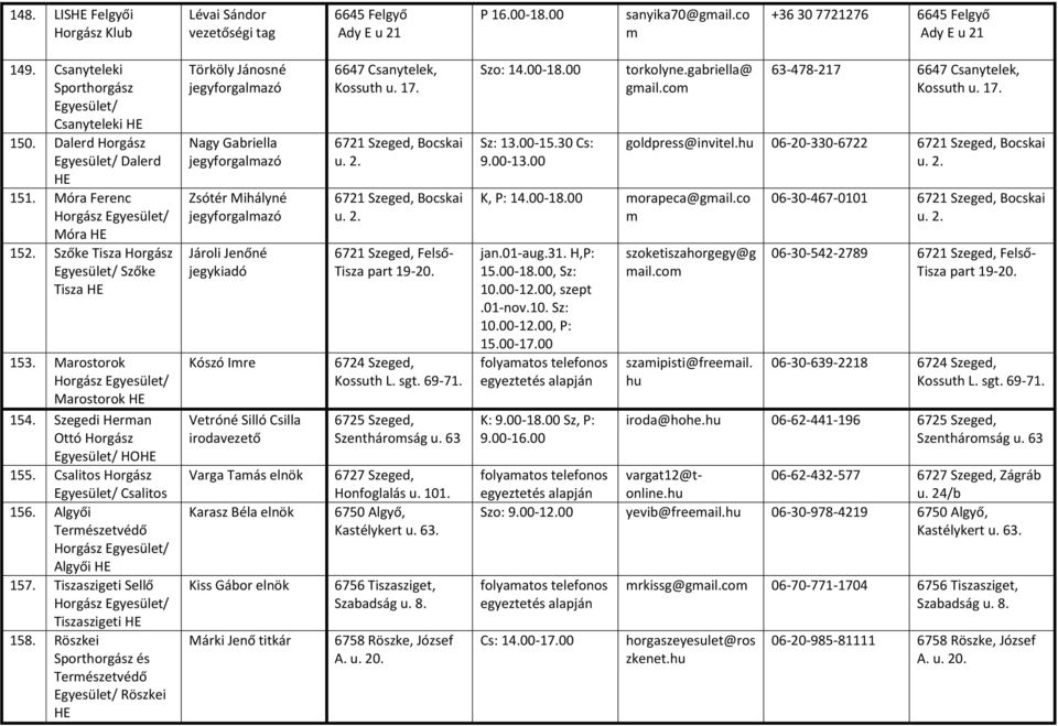 Csalitos Horgász / Csalitos 156. Algyői Terészetvédő Horgász / Algyői 157. Tiszaszigeti Sellő Horgász / Tiszaszigeti 158.