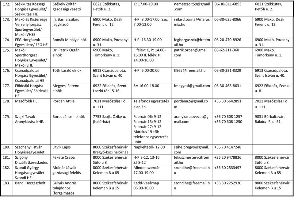 Petrik Orgán Tóth László Megyesi Ferenc 6821 Székkutas, Petőfi u. 2. 6900 Makó, Deák Ferenc u. 12. 6900 Makó, Pozsonyi u. 31. 6900 Makó, Töörkény u. 1. 6913 Csanádpalota, Szent István u. 40.