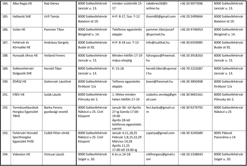 14. paer.tiborjozsef @upcail. +36 20 4746953 8000 Székesfehérvár Börgöndi u. 14. 187. Fehérvár és Környéke Andrássy Gergely 8000 Székesfehérvár Budai út 92. H-P: 8-18 szo: 7-13 info@csalihal.