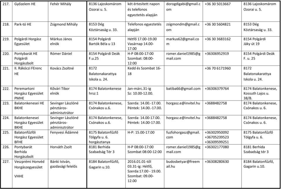 Rákóczi FErenc Márkus János Róer Dániel 8154 Polgárdi Bartók Béla u 13 8154 Polgárdi Deák F.u.25 Kovács Zsoltné 8172 Balatonakarattya Iskola u. 24. Hétfő 17.00-19.00 Vasárnap 14.00-17.