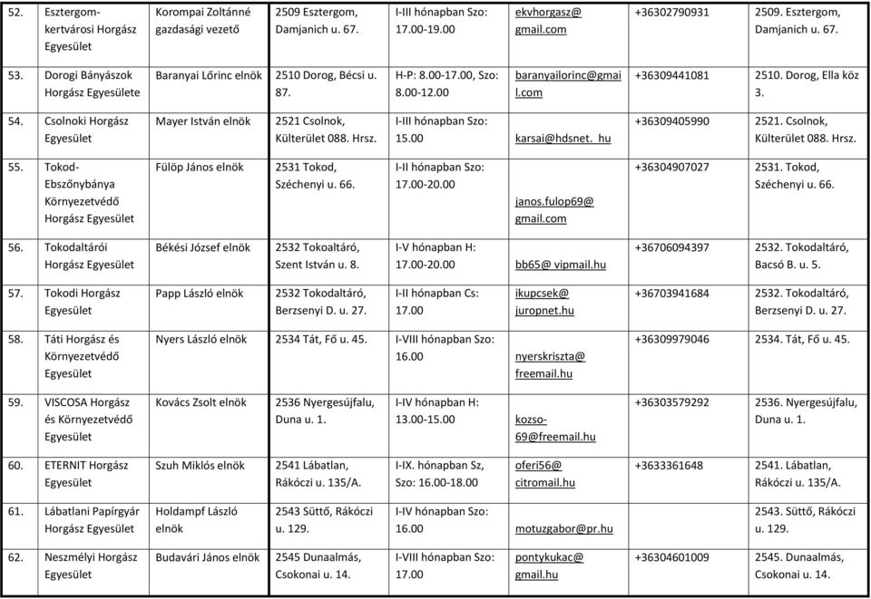 Csolnoki Horgász Mayer István 2521 Csolnok, Külterület 088. Hrsz. I-III hónapban Szo: 15.00 karsai@hdsnet. +36309405990 2521. Csolnok, Külterület 088. Hrsz. 55.