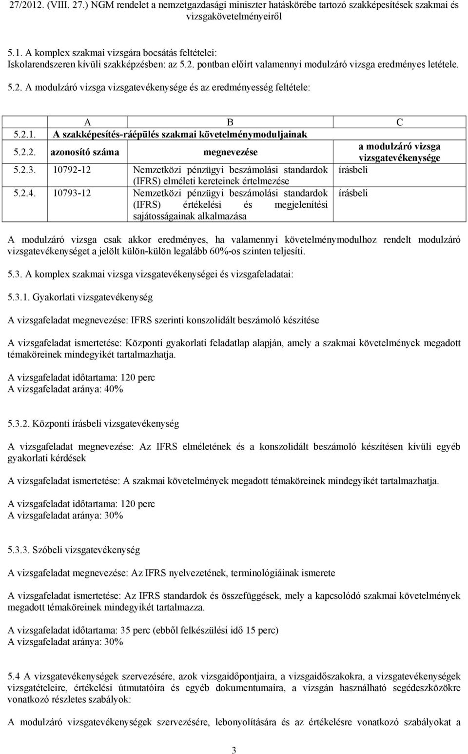 10792-12 Nemzetközi pénzügyi beszámolási standardok írásbeli (IFRS) elméleti kereteinek értelmezése 5.2.4.