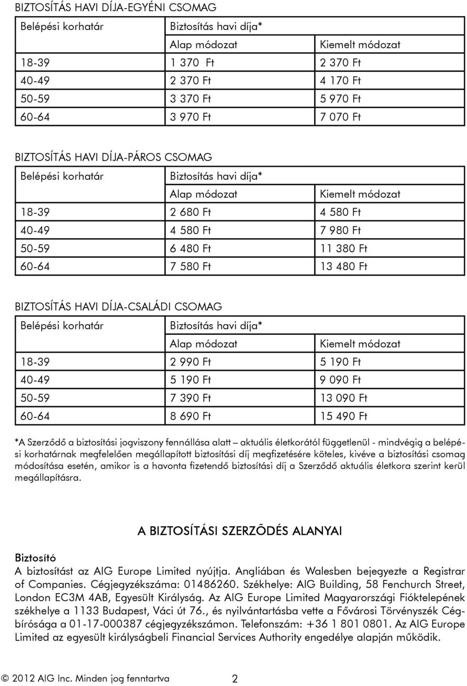 Ft BIZTOSÍTÁS HAVI DÍJA-CSALÁDI CSOMAG Belépési korhatár Biztosítás havi díja* Alap módozat Kiemelt módozat 18-39 2 990 Ft 5 190 Ft 40-49 5 190 Ft 9 090 Ft 50-59 7 390 Ft 13 090 Ft 60-64 8 690 Ft 15