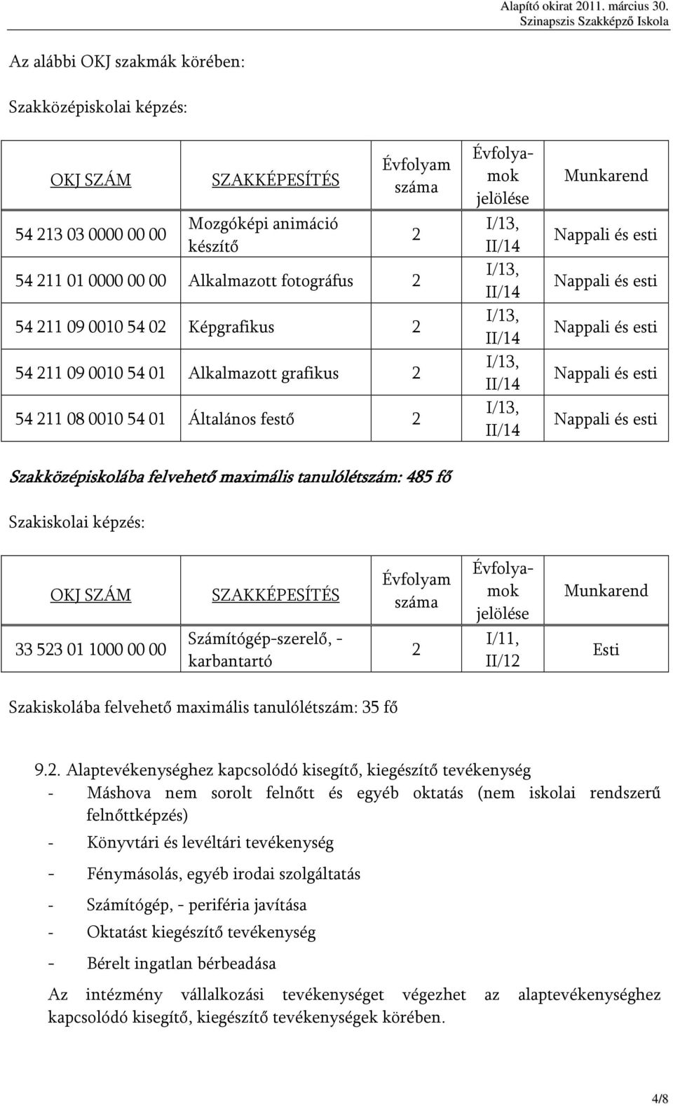 Évfolyamok jelölése Munkarend OKJ SZÁM 33 523 01 1000 00 00 SZAKKÉPESÍTÉS Számítógép-szerelő, - karbantartó Évfolyam száma 2 Évfolyamok jelölése I/11, II/12 Munkarend Esti Szakiskolába felvehető