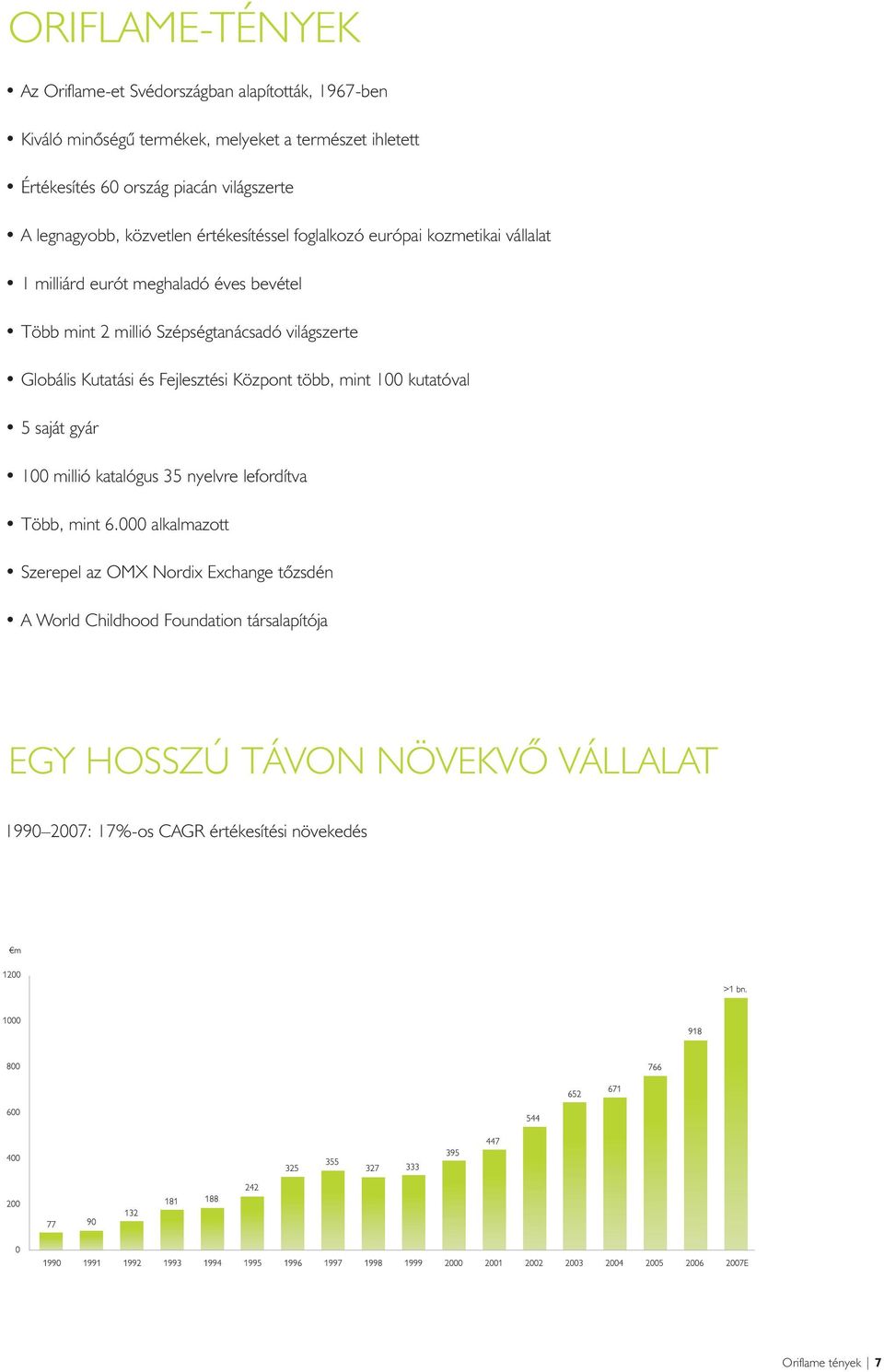 Globális Kutatási és Fejlesztési Központ több, mint 100 kutatóval 5 saját gyár 100 millió katalógus 35 nyelvre lefordítva Több, mint 6.