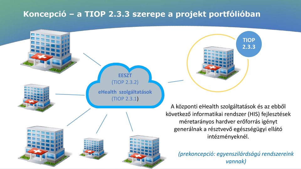 fejlesztések méretarányos hardver erőforrás igényt generálnak a résztvevő egészségügyi