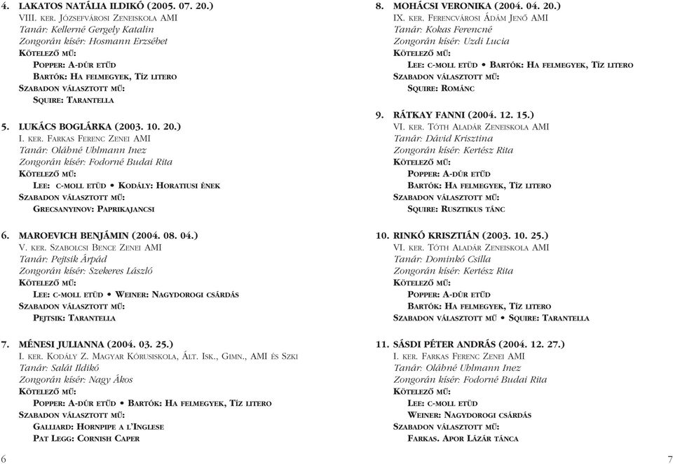 ) I. KER. FARKAS FERENC ZENEI AMI Tanár: Oláhné Uhlmann Inez Zongorán kísér: Fodorné Budai Rita LEE: C-MOLL ETÜD KODÁLY: HORATIUSI ÉNEK GRECSANYINOV: PAPRIKAJANCSI 6. MAROEVICH BENJÁMIN (2004. 08. 04.