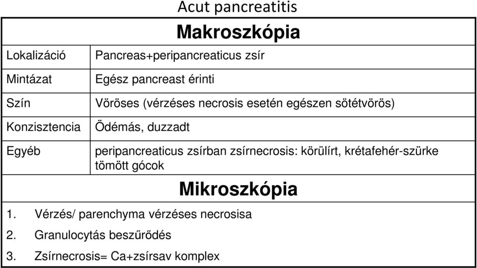 sötétvörös) Ödémás, duzzadt peripancreaticus zsírban zsírnecrosis: körülírt, krétafehér-szürke