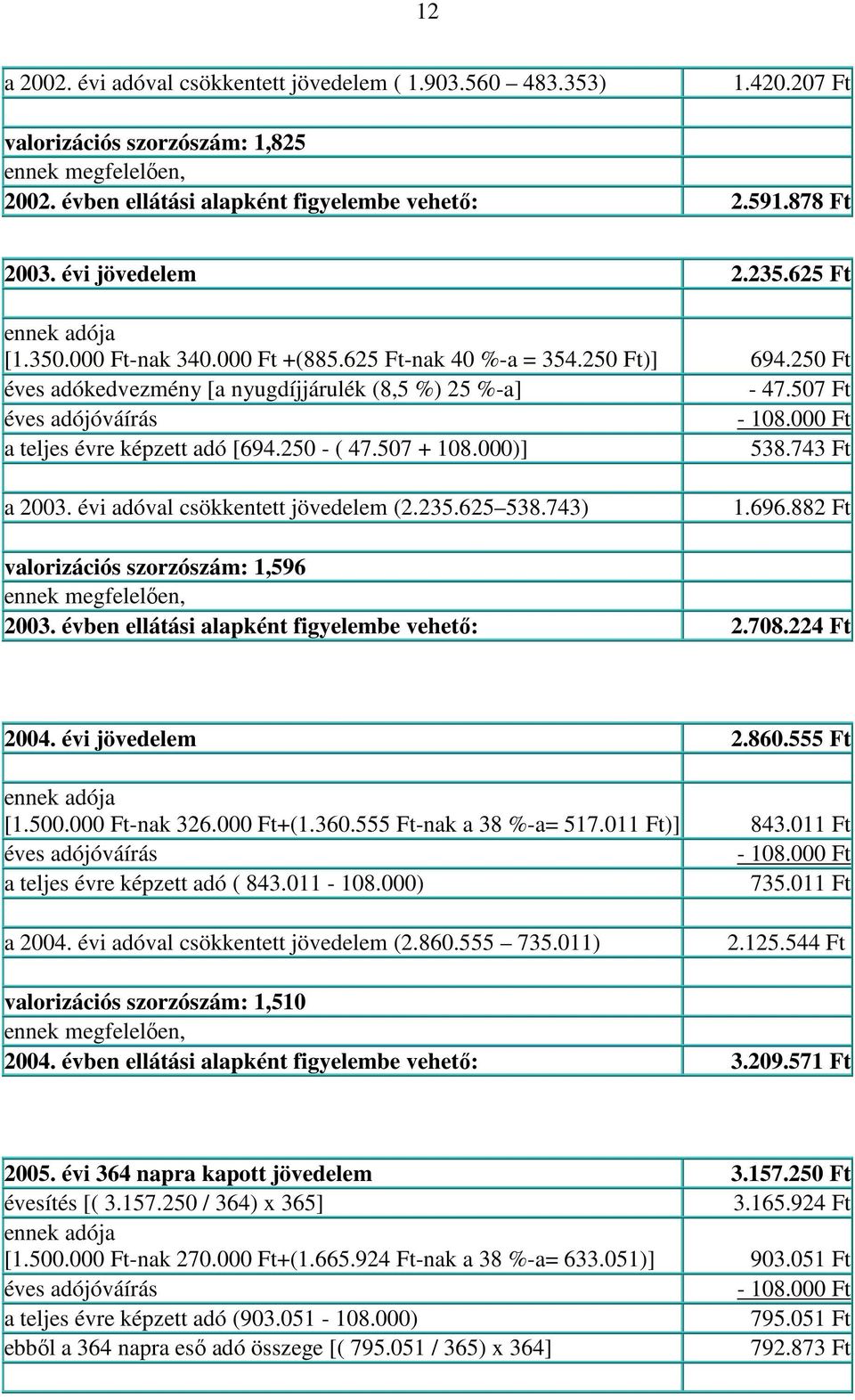 250 - ( 47.507 + 108.000)] 538.743 Ft a 2003. évi adóval csökkentett jövedelem (2.235.625 538.743) 1.696.882 Ft valorizációs szorzószám: 1,596 2003. évben ellátási alapként figyelembe vehető: 2.708.