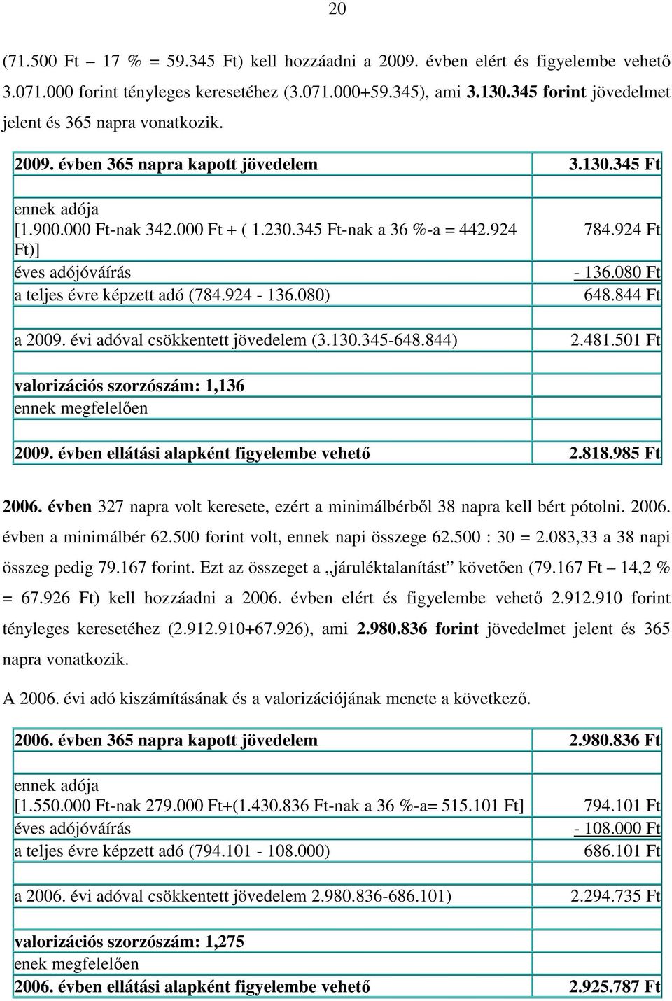 924 Ft)] a teljes évre képzett adó (784.924-136.080) a 2009. évi adóval csökkentett jövedelem (3.130.345-648.844) 784.924 Ft - 136.080 Ft 648.844 Ft 2.481.