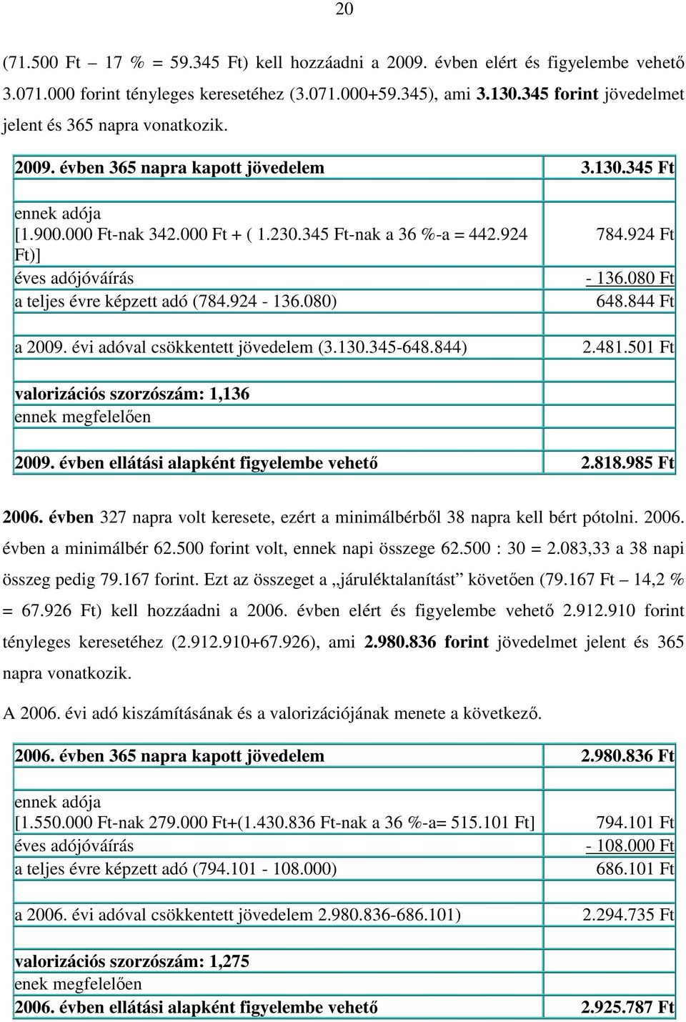 924 Ft)] a teljes évre képzett adó (784.924-136.080) a 2009. évi adóval csökkentett jövedelem (3.130.345-648.844) 784.924 Ft - 136.080 Ft 648.844 Ft 2.481.