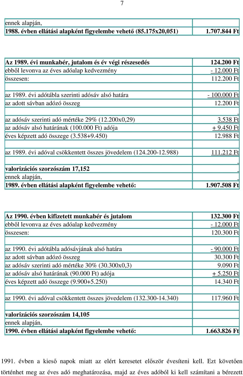 évi adótábla szerinti adósáv alsó határa az adott sávban adózó összeg az adósáv szerinti adó mértéke 29% (12.200x0,29) az adósáv alsó határának (100.000 Ft) adója éves képzett adó összege (3.538+9.