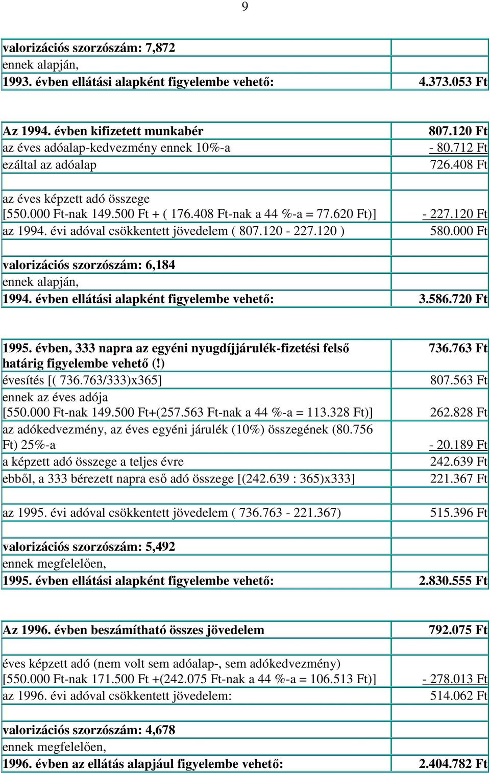 408 Ft-nak a 44 %-a = 77.620 Ft)] - 227.120 Ft az 1994. évi adóval csökkentett jövedelem ( 807.120-227.120 ) 580.000 Ft valorizációs szorzószám: 6,184 ennek alapján, 1994.