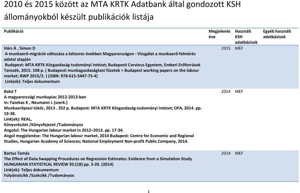 ( Budapesti munkagazdaságtani füzetek = Budapest working papers on the labour market; BWP 2015/2.