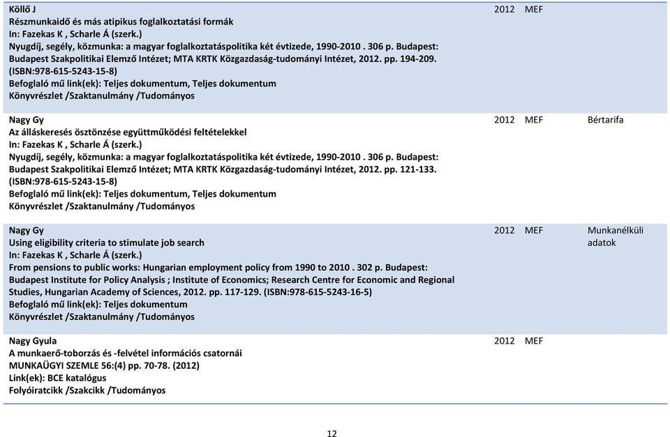 (ISBN:978 615 5243 15 8), Teljes dokumentum Nagy Gy Az álláskeresés ösztönzése együttműködési feltételekkel In: Fazekas K, Scharle Á (szerk.