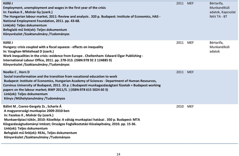 ) Work inequalities in the crisis: evidence from Europe. Cheltenham: Edward Elgar Publishing International Labour Office, 2011. pp. 278 313.