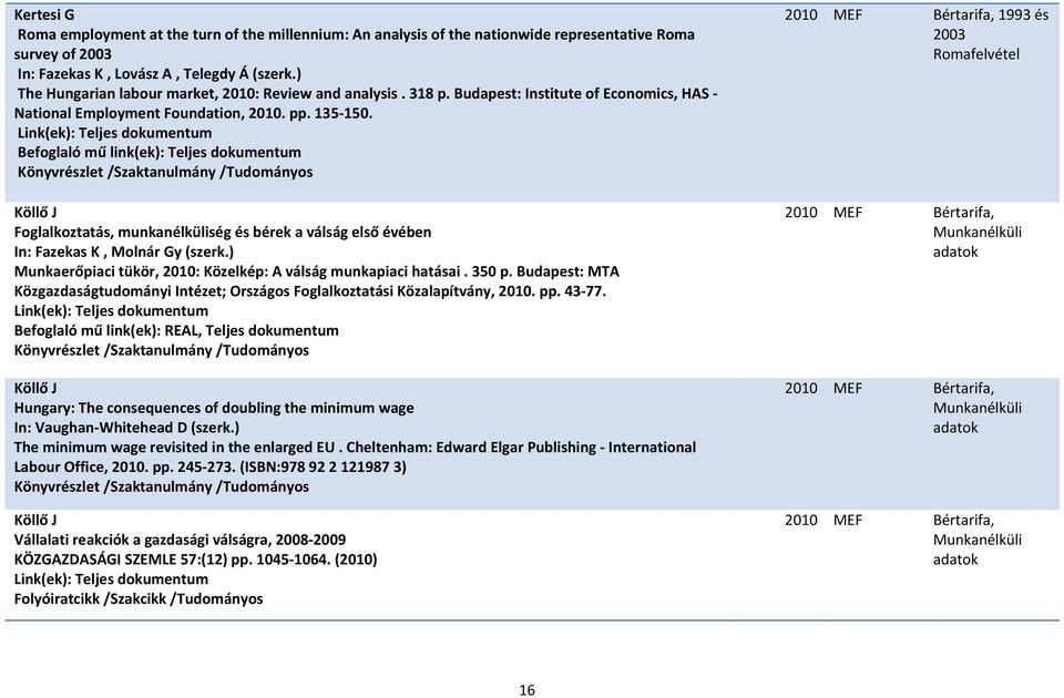 Köllő J Foglalkoztatás, munkanélküliség és bérek a válság első évében In: Fazekas K, Molnár Gy (szerk.) Munkaerőpiaci tükör, 2010: Közelkép: A válság munkapiaci hatásai. 350 p.