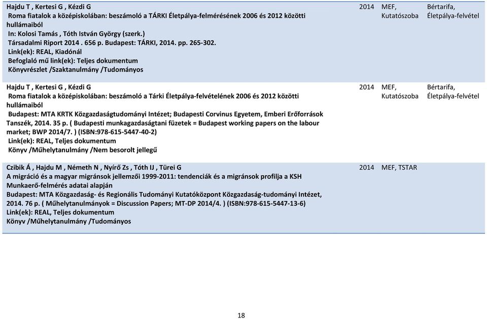 Link(ek): REAL, Kiadónál Hajdu T, Kertesi G, Kézdi G Roma fiatalok a középiskolában: beszámoló a Tárki Életpálya felvételének 2006 és 2012 közötti hullámaiból Budapest: MTA KRTK Közgazdaságtudományi