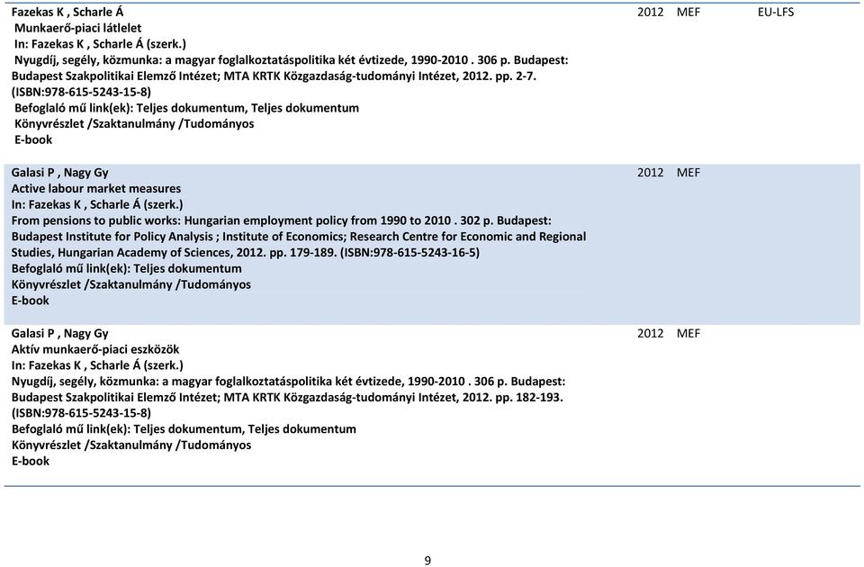 (ISBN:978 615 5243 15 8), Teljes dokumentum E book Galasi P, Nagy Gy Active labour market measures In: Fazekas K, Scharle Á (szerk.