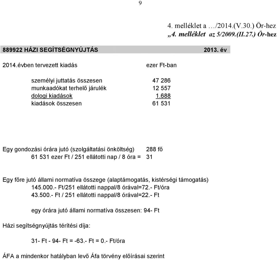 688 kiadások összesen 61 531 Egy gondozási órára jutó (szolgáltatási önköltség) 288 fő 61 531 ezer Ft / 251 ellátotti nap / 8 óra = 31 Egy főre jutó állami normatíva összege