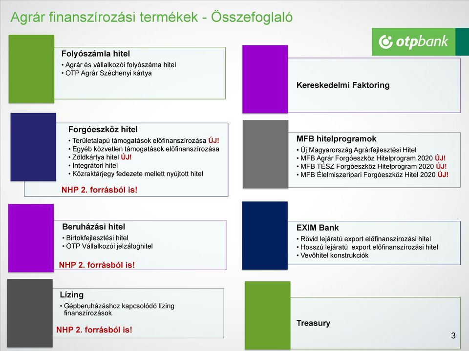 Integrátori hitel Közraktárjegy fedezete mellett nyújtott hitel MFB hitelprogramok Új Magyarország Agrárfejlesztési Hitel MFB Agrár Forgóeszköz Hitelprogram 2020 ÚJ!
