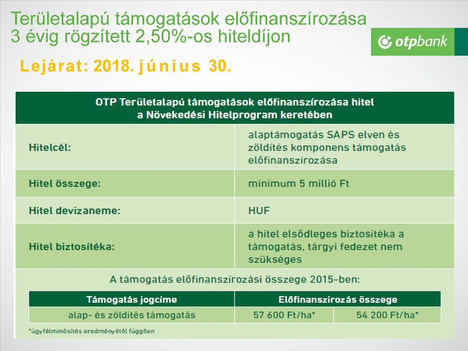 rögzített 2,50%-os