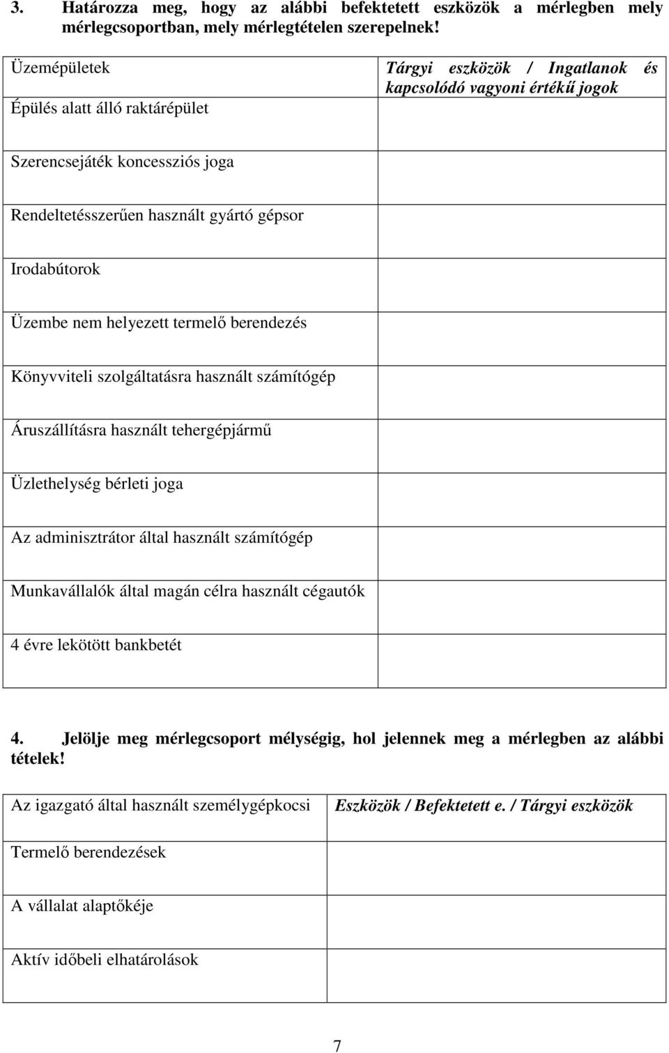 Üzembe nem helyezett termelő berendezés Könyvviteli szolgáltatásra használt számítógép Áruszállításra használt tehergépjármű Üzlethelység bérleti joga Az adminisztrátor által használt számítógép