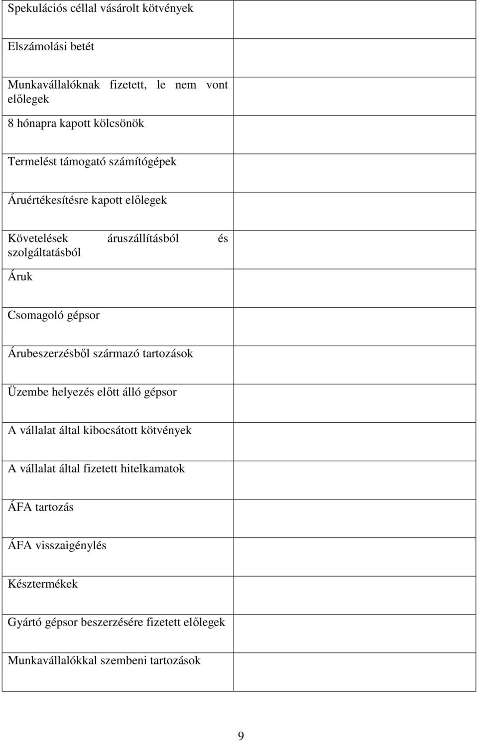 Árubeszerzésből származó tartozások Üzembe helyezés előtt álló gépsor A vállalat által kibocsátott kötvények A vállalat által fizetett