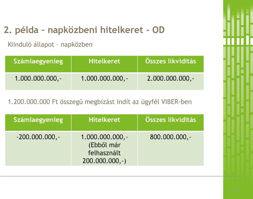 000.000,- 1.000.000.000,- 2.000.000.000,- 1.200.000.000 Ft összegű megbízást indít az