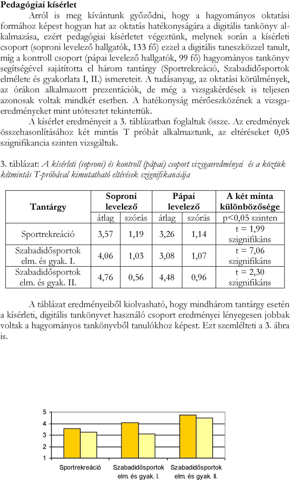 sajátította el három tantárgy (Sportrekreáció, elmélete és gyakorlata I, II.) ismereteit.