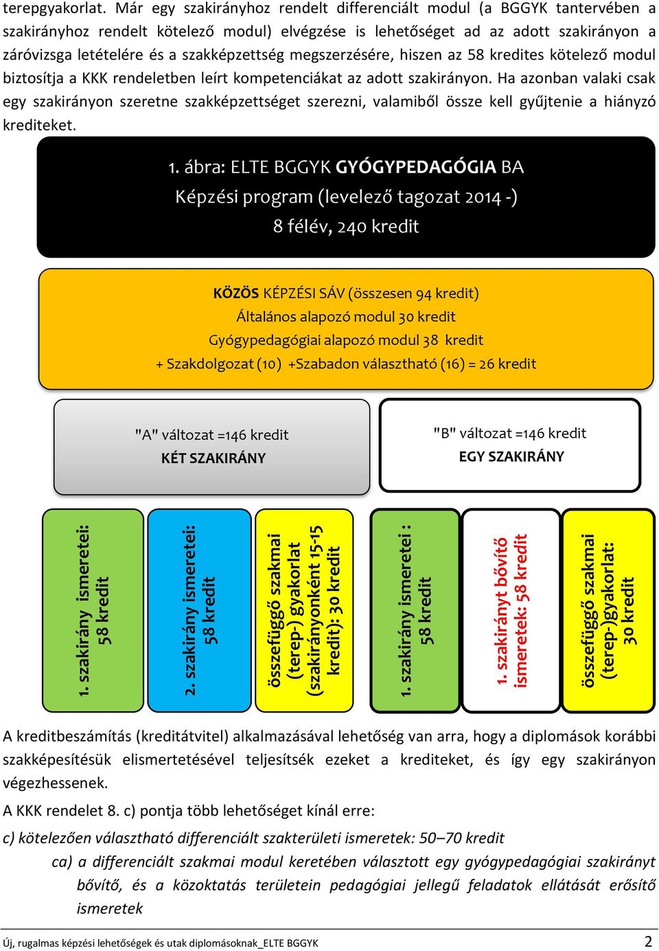 Már egy szakirányhoz rendelt differenciált modul (a BGGYK tantervében a szakirányhoz rendelt kötelező modul) elvégzése is lehetőséget ad az adott szakirányon a záróvizsga letételére és a