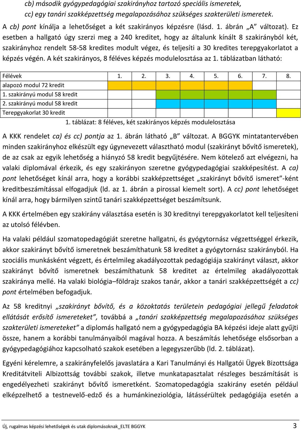 Ez esetben a hallgató úgy szerzi meg a 240 kreditet, hogy az általunk kínált 8 szakirányból két, szakirányhoz rendelt 58-58 kredites modult végez, és teljesíti a 30 kredites terepgyakorlatot a képzés