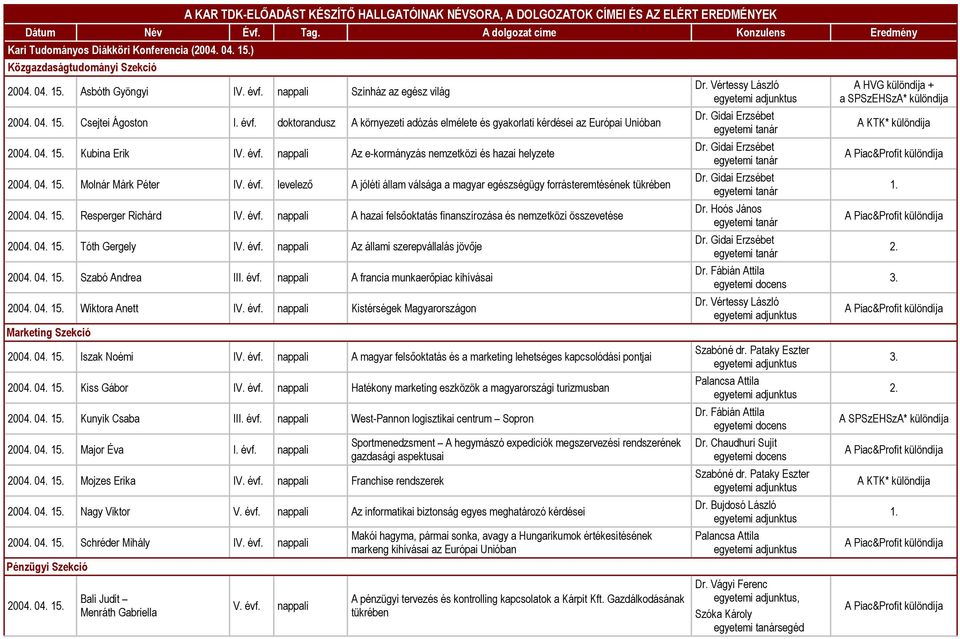doktorandusz A környezeti adózás elmélete és gyakorlati kérdései az Európai Unióban Kubina Erik I Az e-kormányzás nemzetközi és hazai helyzete Molnár Márk Péter IV. évf.