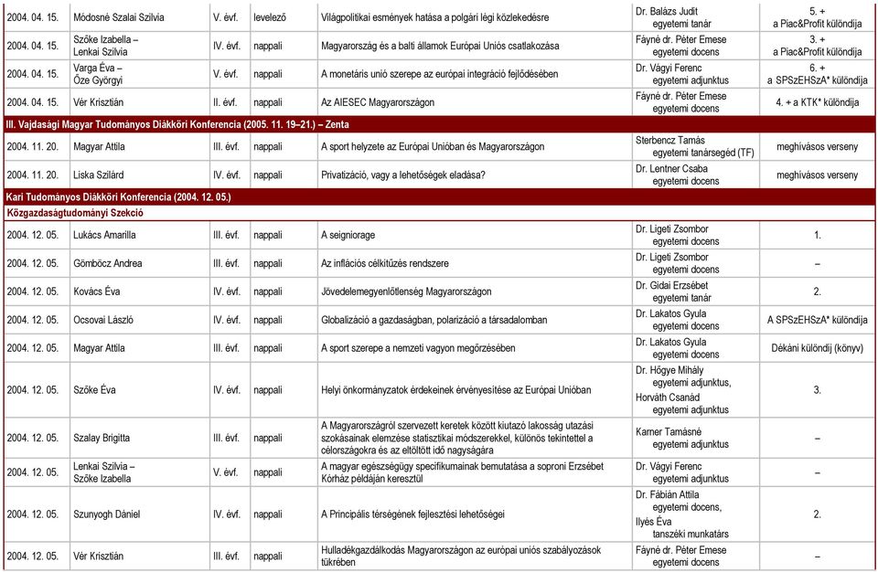 szerepe az európai integráció fejlődésében Vér Krisztián II. évf. nappali Az AIESEC Magyarországon III. Vajdasági Magyar Tudományos Diákköri Konferencia (2005. 1 192) Zenta 2004. 1 20.