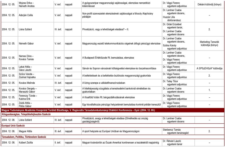bemutatása, elemzése Sárvár és Sopron városának költségvetési elemzése és összehasonlítása A befektetések és a befektetés-ösztönzés magyarországi gyakorlata 2004. 1 05.