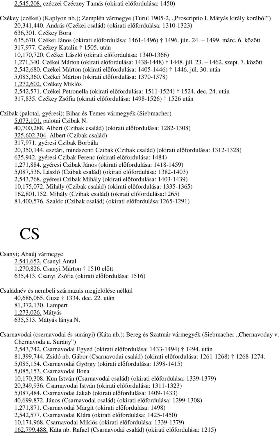 után 10,170,720. Czékei László (okirati előfordulása: 1340-1366) 1,271,340. Czékei Márton (okirati előfordulása: 1438-1448) 1448. júl. 23. 1462. szept. 7. között 2,542,680.