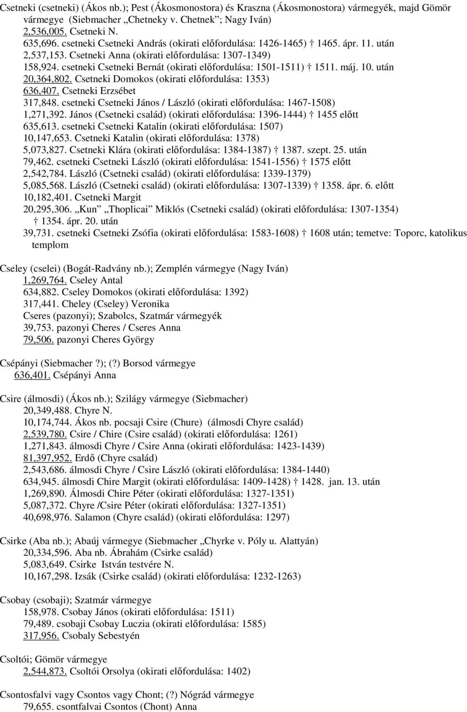csetneki Csetneki Bernát (okirati előfordulása: 1501-1511) 1511. máj. 10. után 20,364,802. Csetneki Domokos (okirati előfordulása: 1353) 636,407. Csetneki Erzsébet 317,848.