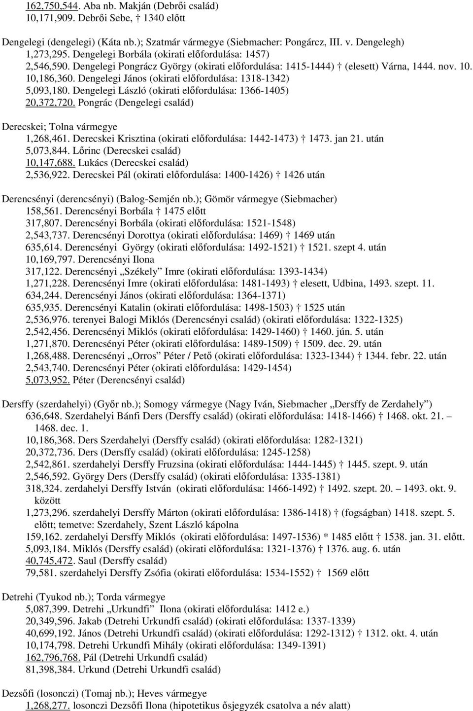 Dengelegi János (okirati előfordulása: 1318-1342) 5,093,180. Dengelegi László (okirati előfordulása: 1366-1405) 20,372,720. Pongrác (Dengelegi család) Derecskei; Tolna vármegye 1,268,461.