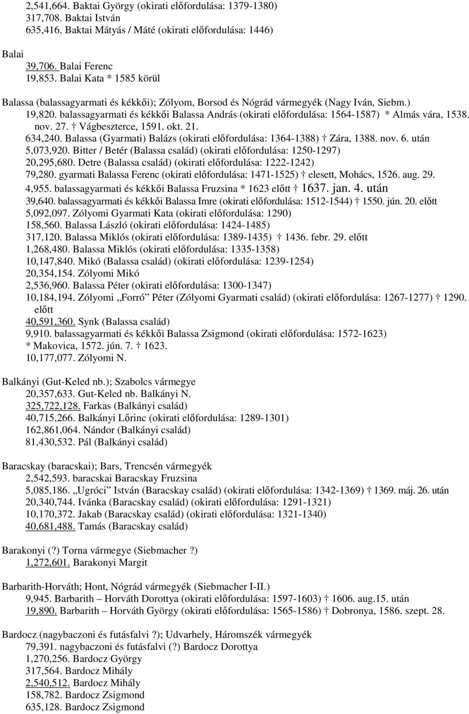 balassagyarmati és kékkői Balassa András (okirati előfordulása: 1564-1587) * Almás vára, 1538. nov. 27. Vágbeszterce, 1591. okt. 21. 634,240.