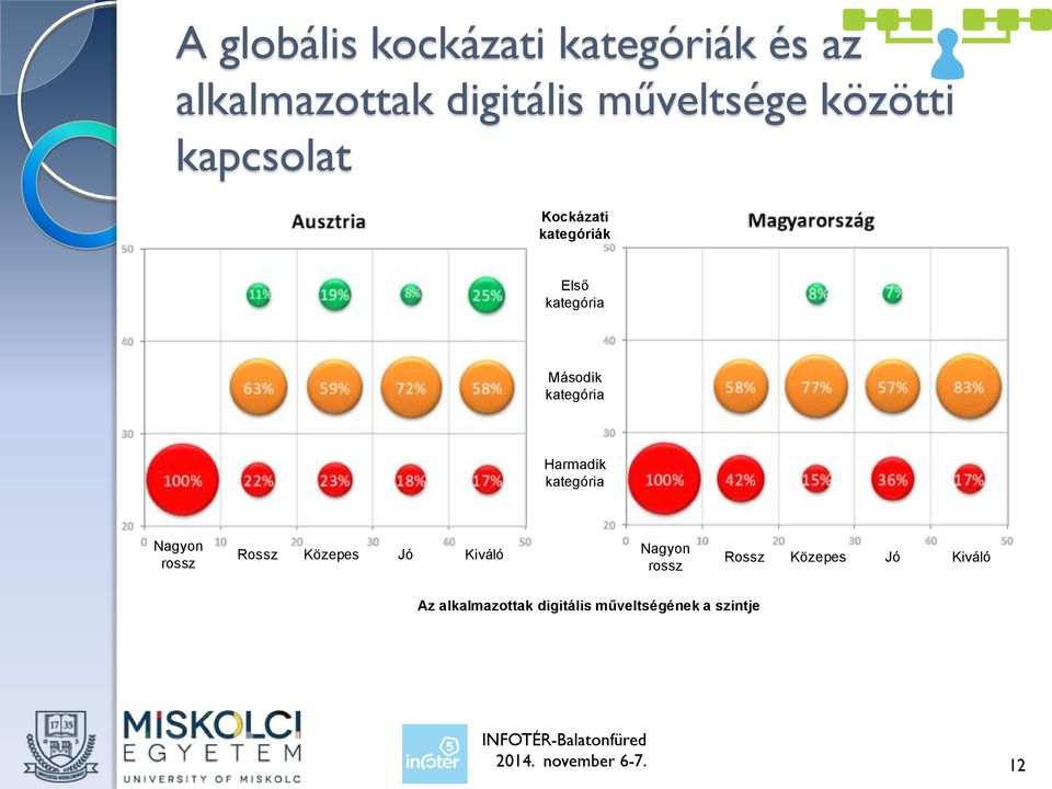 0 Nagyon 10 20 30 40 50 Rossz Közepes Jó Kiváló rossz 20 0 Nagyon 10 20 30 40