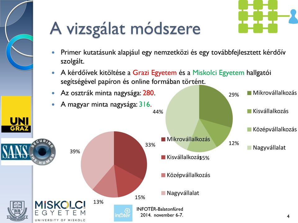 történt. Az osztrák minta nagysága: 280. A magyar minta nagysága: 316.