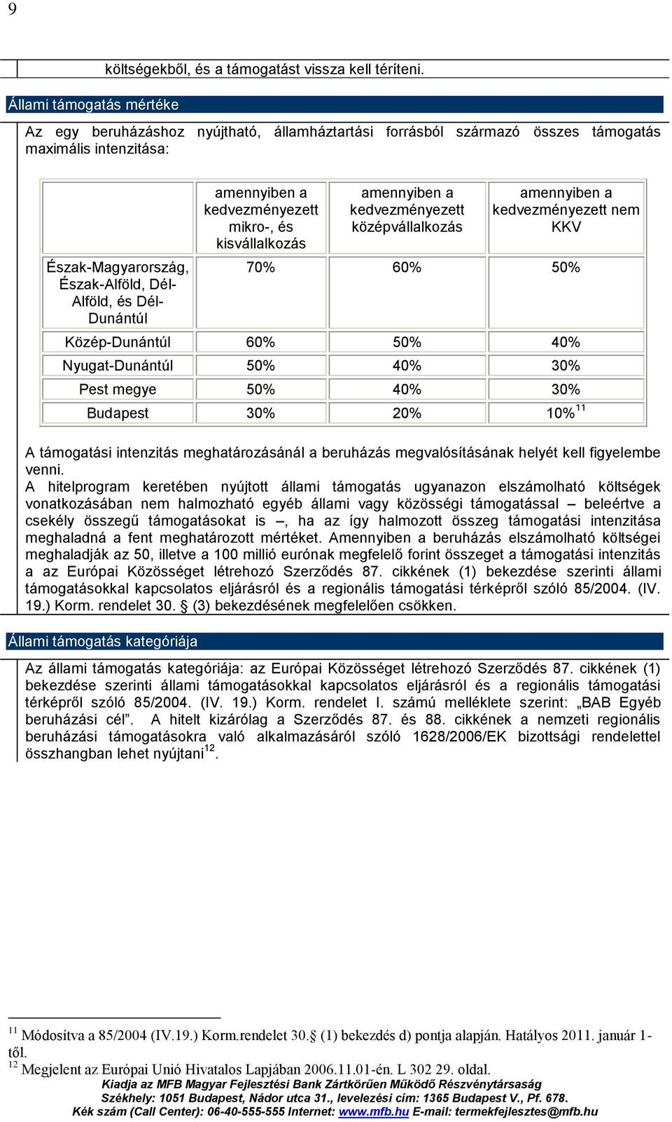 mikro-, és kisvállalkozás amennyiben a kedvezményezett középvállalkozás amennyiben a kedvezményezett nem KKV 70% 60% 50% Közép-Dunántúl 60% 50% 40% Nyugat-Dunántúl 50% 40% 30% Pest megye 50% 40% 30%