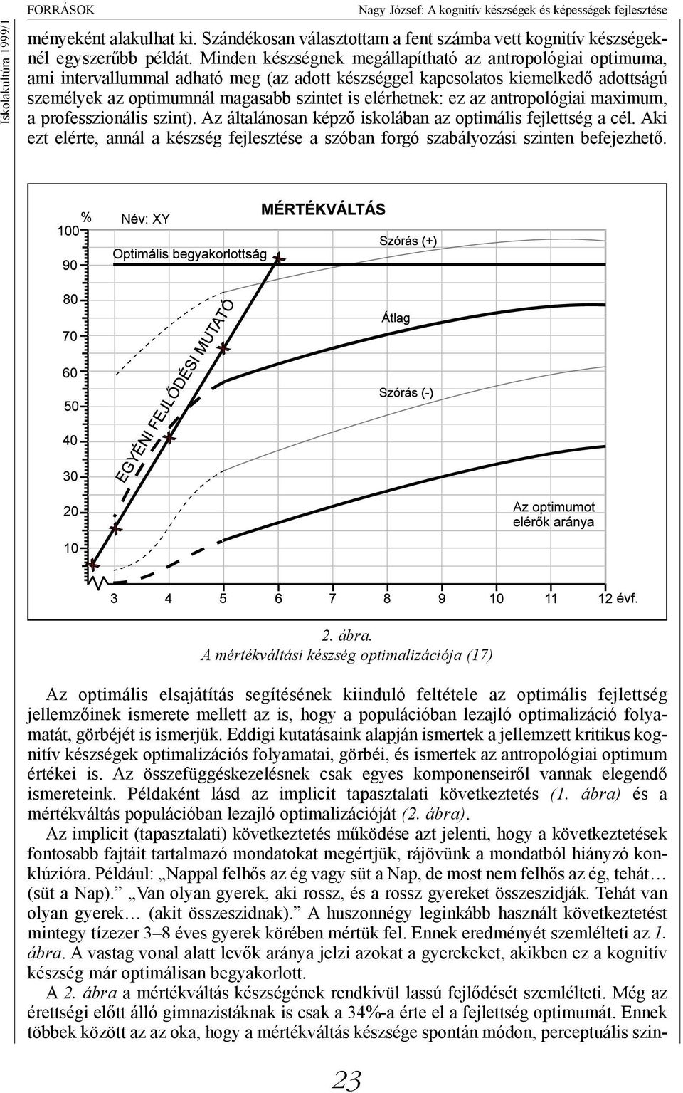 ez az antropológiai maximum, a professzionális szint). Az általánosan képző iskolában az optimális fejlettség a cél.