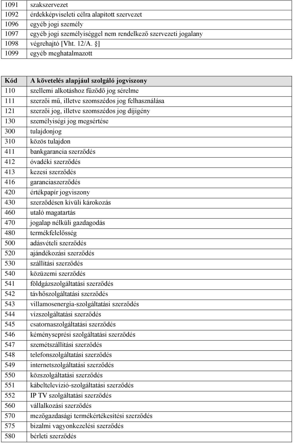 szomszédos jog díjigény 130 személyiségi jog megsértése 300 tulajdonjog 310 közös tulajdon 411 bankgarancia szerződés 412 óvadéki szerződés 413 kezesi szerződés 416 garanciaszerződés 420 értékpapír