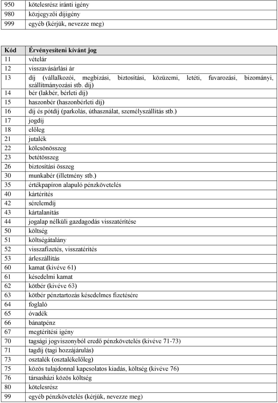 ) 17 jogdíj 18 előleg 21 jutalék 22 kölcsönösszeg 23 betétösszeg 26 biztosítási összeg 30 munkabér (illetmény stb.