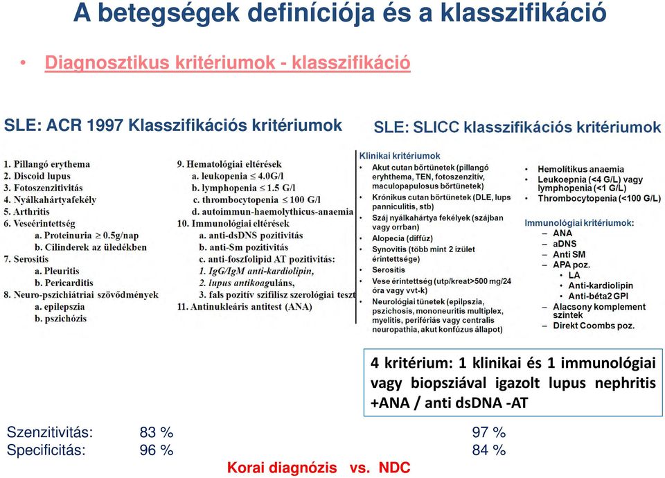 klasszifikáció SLE: ACR 1997 Klasszifikációs kritériumok 4 kritérium: 1
