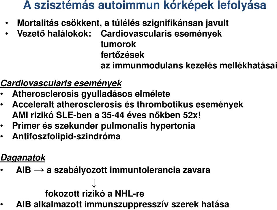 Acceleralt atherosclerosis és thrombotikus események AMI rizikó SLE-ben a 35-44 éves nőkben 52x!