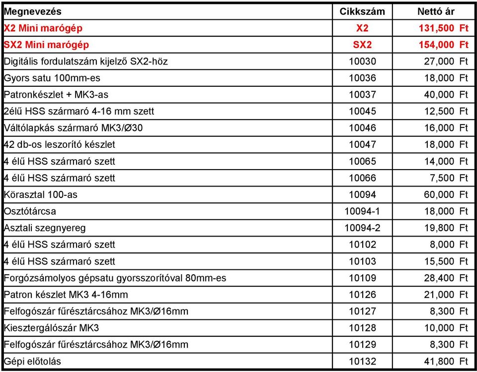 10066 7,500 Ft Körasztal 100-as 10094 60,000 Ft Osztótárcsa 10094-1 18,000 Ft Asztali szegnyereg 10094-2 19,800 Ft 4 élű HSS szármaró szett 10102 8,000 Ft 4 élű HSS szármaró szett 10103 15,500 Ft