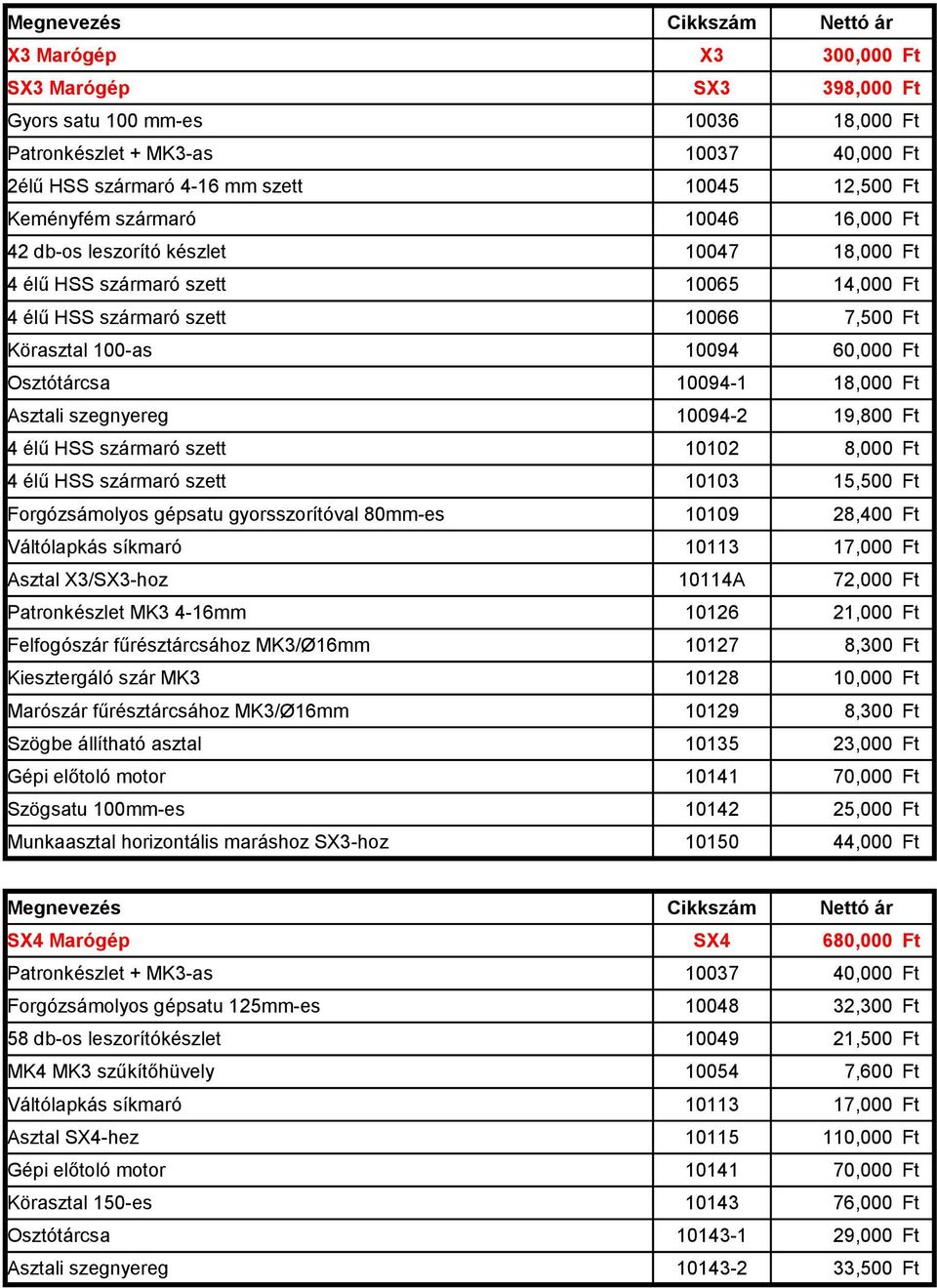 Ft Asztali szegnyereg 10094-2 19,800 Ft 4 élű HSS szármaró szett 10102 8,000 Ft 4 élű HSS szármaró szett 10103 15,500 Ft Forgózsámolyos gépsatu gyorsszorítóval 80mm-es 10109 28,400 Ft Váltólapkás