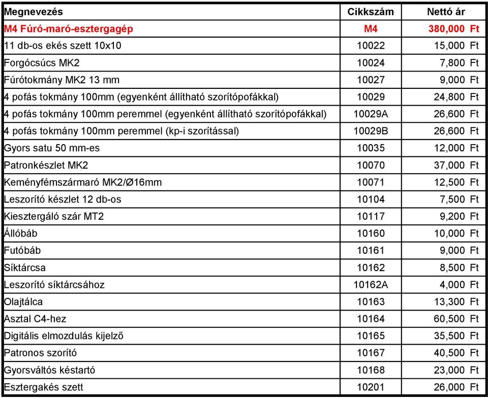 mm-es 10035 12,000 Ft Patronkészlet MK2 10070 37,000 Ft Keményfémszármaró MK2/Ø16mm 10071 12,500 Ft Leszorító készlet 12 db-os 10104 7,500 Ft Kiesztergáló szár MT2 10117 9,200 Ft Állóbáb 10160 10,000